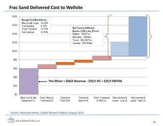 Frac Sand Delivered Cost to Wellsite
65
Source: Raymond James, Global Research Report, August 2014
The Miner = $60/t Revenue - $35/t OC = $25/t EBITDA
 