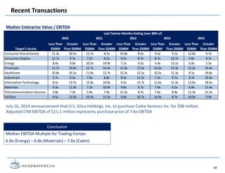 Median EBITDA Multiple for Trading Comps:
6.0x (Energy) – 6.8x (Materials) – 7.6x (Cadre)
Conclusion
68
July 16, 2014 announcement that U.S. Silica Holdings, Inc. to purchase Cadre Services Inc. for $98 million.
Adjusted LTM EBITDA of $11.1 million represents purchase price of 7.6x EBITDA
Median Enterprise Value / EBITDA
Target's Sector
Less Than
$500M
Greater
Than $500M
Less Than
$500M
Greater
Than $500M
Less Than
$500M
Greater
Than $500M
Less Than
$500M
Greater
Than $500M
Less Than
$500M
Greater
Than $500M
Consumer Discretionary 11.3x 10.5x 12.7x 8.5x 10.8x 8.5x 9.5x 9.1x 12.8x 9.7x
Consumer Staples 12.7x 9.7x 7.2x 8.2x 9.5x 8.7x 8.7x 12.7x 9.8x 9.7x
Energy 8.4x 9.9x 10.5x 14.9x 7.2x 9.2x 5.4x 13.1x 6.0x 5.5x
Financials 12.7x 10.9x 12.7x 14.4x 11.0x 17.6x 10.3x 15.3x 12.2x 19.4x
Healthcare 10.8x 10.1x 11.9x 12.7x 12.2x 12.1x 10.2x 11.3x 8.1x 14.8x
Industrials 5.7x 9.3x 7.0x 8.8x 8.3x 11.2x 7.2x 9.7x 8.7x 10.3x
Information Technology 8.1x 13.7x 12.6x 14.9x 9.5x 15.7x 12.0x 11.2x 12.6x 18.5x
Materials 9.3x 11.9x 7.2x 10.9x 9.8x 9.7x 7.8x 8.2x 6.8x 11.4x
Telecommunication Services 5.8x 7.3x 5.9x 7.4x 11.5x 8.7x 7.6x 8.4x 11.3x 11.2x
Utilities 9.5x 11.0x 10.3x 11.3x 9.8x 10.7x 14.0x 8.7x 14.0x 9.9x
2010 2011 2012 2013 2014
Last Twelve Months Ending June 30th of:
Recent Transactions
 