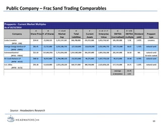 Public Company – Frac Sand Trading Comparables
69
Source: Headwaters Research
 