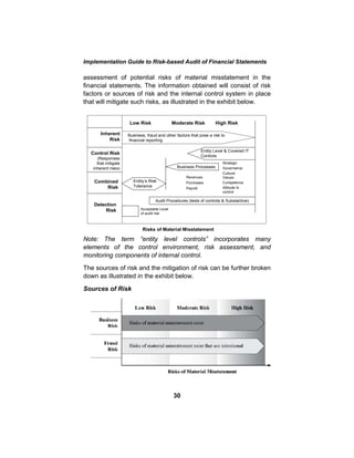 Financial Statement Risk Notes RMMM.pdf make it easy to upload and study | PDF