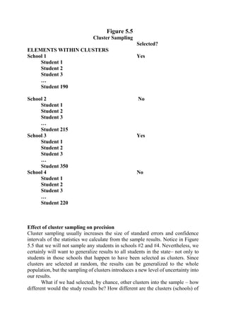 Figure 5.5
Cluster Sampling
Selected?
ELEMENTS WITHIN CLUSTERS
School 1 Yes
Student 1
Student 2
Student 3
…
Student 190
School 2 No
Student 1
Student 2
Student 3
…
Student 215
School 3 Yes
Student 1
Student 2
Student 3
…
Student 350
School 4 No
Student 1
Student 2
Student 3
…
Student 220
Effect of cluster sampling on precision
Cluster sampling usually increases the size of standard errors and confidence
intervals of the statistics we calculate from the sample results. Notice in Figure
5.5 that we will not sample any students in schools #2 and #4. Nevertheless, we
certainly will want to generalize results to all students in the state– not only to
students in those schools that happen to have been selected as clusters. Since
clusters are selected at random, the results can be generalized to the whole
population, but the sampling of clusters introduces a new level of uncertainty into
our results.
What if we had selected, by chance, other clusters into the sample – how
different would the study results be? How different are the clusters (schools) of
 
