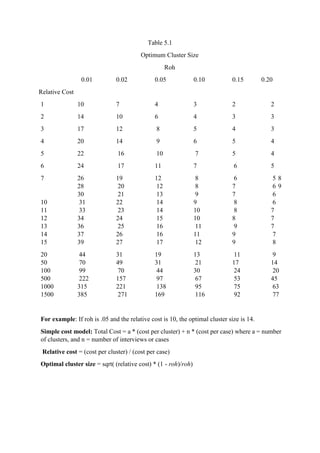 Table 5.1
Optimum Cluster Size
Roh
0.01 0.02 0.05 0.10 0.15 0.20
Relative Cost
1 10 7 4 3 2 2
2 14 10 6 4 3 3
3 17 12 8 5 4 3
4 20 14 9 6 5 4
5 22 16 10 7 5 4
6 24 17 11 7 6 5
7 26 19 12 8 6 5 8
28 20 12 8 7 6 9
30 21 13 9 7 6
10 31 22 14 9 8 6
11 33 23 14 10 8 7
12 34 24 15 10 8 7
13 36 25 16 11 9 7
14 37 26 16 11 9 7
15 39 27 17 12 9 8
20 44 31 19 13 11 9
50 70 49 31 21 17 14
100 99 70 44 30 24 20
500 222 157 97 67 53 45
1000 315 221 138 95 75 63
1500 385 271 169 116 92 77
For example: If roh is .05 and the relative cost is 10, the optimal cluster size is 14.
Simple cost model: Total Cost = a * (cost per cluster) + n * (cost per case) where a = number
of clusters, and n = number of interviews or cases
Relative cost = (cost per cluster) / (cost per case)
Optimal cluster size = sqrt( (relative cost) * (1 - roh)/roh)
 