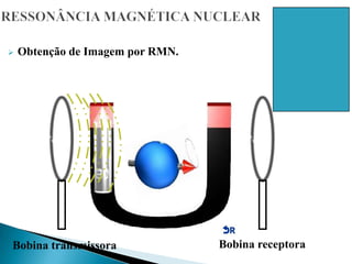  Obtenção de Imagem por RMN.
Bobina transmissora Bobina receptora
 