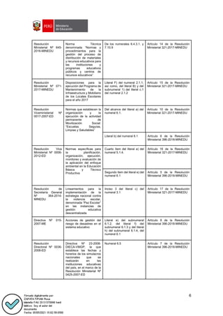 6
Resolución
Ministerial Nº 645-
2016-MINEDU
Norma Técnica
denominada “Normas y
procedimientos para la
gestión del proceso de
distribución de materiales
y recursos educativos para
las instituciones y
programas educativos
públicos y centros de
recursos educativos”
De los numerales 6.4.3.1. y
7.10.9
Artículo 14 de la Resolución
Ministerial 321-2017-MINEDU
Resolución
Ministerial Nº 071-
2017-MINEDU
Disposiciones para la
ejecución del Programa de
Mantenimiento de la
Infraestructura y Mobiliario
de los Locales Escolares
para el año 2017
Literal F) del numeral 2.1.1;
así como, del literal B) y del
subnumeral 1) del literal c.1
del numeral 2.1.2
Artículo 15 de la Resolución
Ministerial 321-2017-MINEDU
Resolución
Viceministerial Nº
0017-2007-ED
Normas que establecen la
organización y la
ejecución de la actividad
permanente de
Movilización Social:
“Escuelas Seguras,
Limpias y Saludables”
Del alcance del literal a) del
numeral 6.1.
Artículo 10 de la Resolución
Ministerial 321-2017-MINEDU
Literal b) del numeral 6.1 Artículo 6 de la Resolución
Ministerial 396-2018-MINEDU
Resolución Vice
Ministerial Nº 0006-
2012-ED
Normas específicas para
la planificación,
organización, ejecución,
monitoreo y evaluación de
la aplicación del enfoque
ambiental en la Educación
Básica y Técnico
Productiva
Cuarto ítem del literal a) del
numeral 5.1.4.
Artículo 16 de la Resolución
Ministerial 321-2017-MINEDU
Segundo ítem del literal e) del
numeral 6.1
Artículo 5 de la Resolución
Ministerial 396-2018-MINEDU
Resolución de
Secretaría General
Nº 364-2014-
MINEDU
Lineamientos para la
implementación de la
estrategia nacional contra
la violencia escolar,
denominada “Paz Escolar”
en las instancias de
gestión educativa
descentralizada
Inciso 3 del literal c) del
numeral 3.1
Artículo 17 de la Resolución
Ministerial 321-2017-MINEDU
Directiva Nº 015-
2007-ME
Acciones de gestión del
riesgo de desastres en el
sistema educativo
Literal e) del subnumeral
6.1.2, del literal f) del
subnumeral 6.1.3 y del literal
h) del subnumeral 6.1.4, del
numeral 6.1
Artículo 8 de la Resolución
Ministerial 396-2018-MINEDU
Resolución
Directoral Nº 0036-
2008-ED
Directiva Nº 23-2008-
DIECA-VMGP, la que
establece las fechas y
horarios de los simulacros
nacionales que se
realizarán en las
instituciones educativas
del país, en el marco de la
Resolución Ministerial Nº
0425-2007-ED
Numeral 6.5 Artículo 7 de la Resolución
Ministerial 396-2018-MINEDU
 