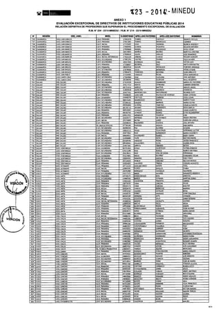 Rm n 423 2014-MINEDU-DIRECTORES APROBADOS-DEFINITIVA