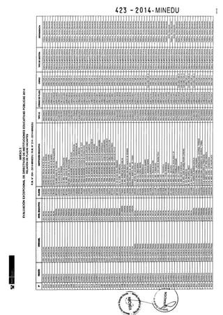 Rm n 423 2014-MINEDU-DIRECTORES APROBADOS-DEFINITIVA