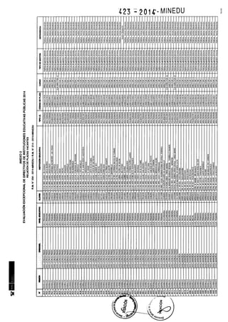 Rm n 423 2014-MINEDU-DIRECTORES APROBADOS-DEFINITIVA