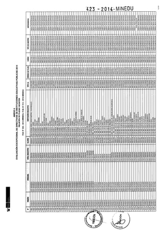 Rm n 423 2014-MINEDU-DIRECTORES APROBADOS-DEFINITIVA