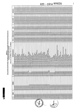 Rm n 423 2014-MINEDU-DIRECTORES APROBADOS-DEFINITIVA