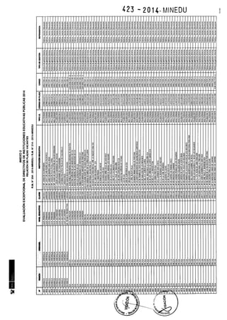 Rm n 423 2014-MINEDU-DIRECTORES APROBADOS-DEFINITIVA