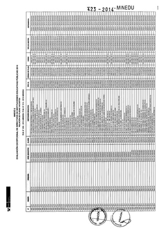Rm n 423 2014-MINEDU-DIRECTORES APROBADOS-DEFINITIVA