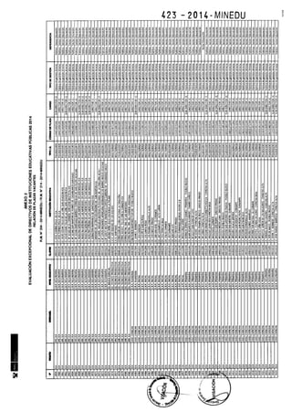 Rm n 423 2014-MINEDU-DIRECTORES APROBADOS-DEFINITIVA