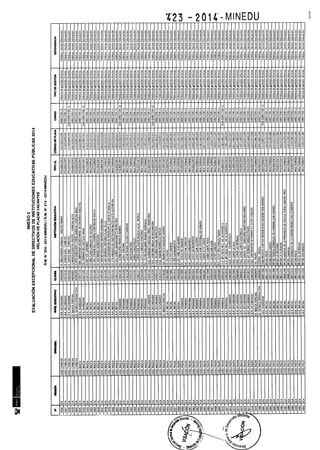 Rm n 423 2014-MINEDU-DIRECTORES APROBADOS-DEFINITIVA