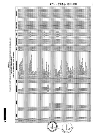 Rm n 423 2014-MINEDU-DIRECTORES APROBADOS-DEFINITIVA