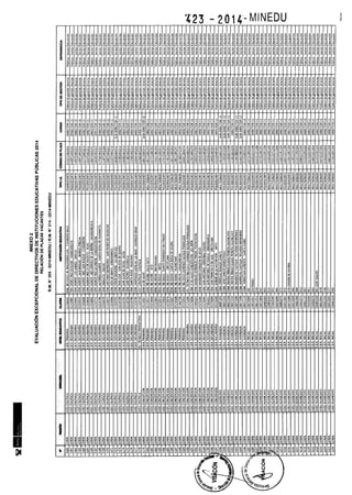 Rm n 423 2014-MINEDU-DIRECTORES APROBADOS-DEFINITIVA