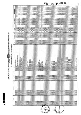 Rm n 423 2014-MINEDU-DIRECTORES APROBADOS-DEFINITIVA