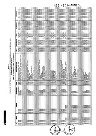 Rm n 423 2014-MINEDU-DIRECTORES APROBADOS-DEFINITIVA