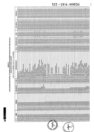 Rm n 423 2014-MINEDU-DIRECTORES APROBADOS-DEFINITIVA