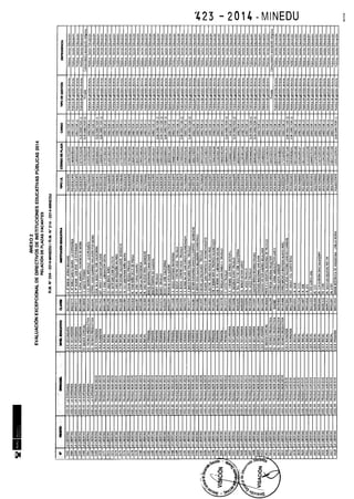Rm n 423 2014-MINEDU-DIRECTORES APROBADOS-DEFINITIVA