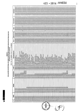 Rm n 423 2014-MINEDU-DIRECTORES APROBADOS-DEFINITIVA