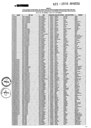 Rm n 423 2014-MINEDU-DIRECTORES APROBADOS-DEFINITIVA