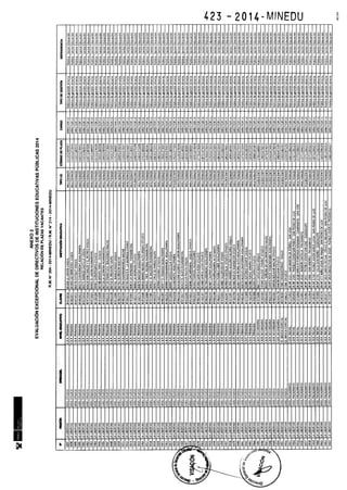 Rm n 423 2014-MINEDU-DIRECTORES APROBADOS-DEFINITIVA