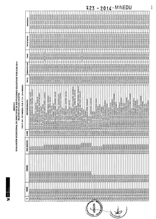 Rm n 423 2014-MINEDU-DIRECTORES APROBADOS-DEFINITIVA