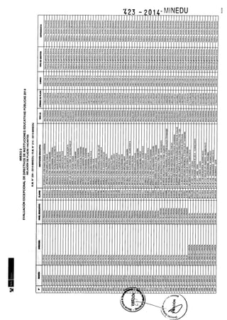 Rm n 423 2014-MINEDU-DIRECTORES APROBADOS-DEFINITIVA