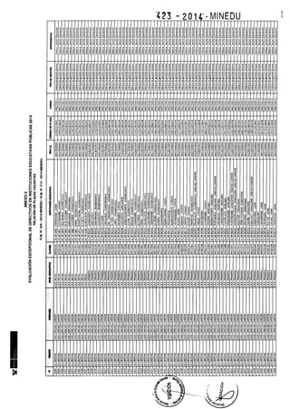 Rm n 423 2014-MINEDU-DIRECTORES APROBADOS-DEFINITIVA