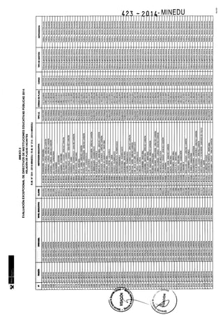 Rm n 423 2014-MINEDU-DIRECTORES APROBADOS-DEFINITIVA