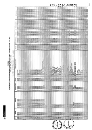 Rm n 423 2014-MINEDU-DIRECTORES APROBADOS-DEFINITIVA