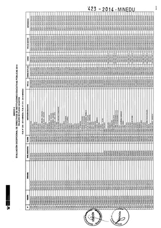 Rm n 423 2014-MINEDU-DIRECTORES APROBADOS-DEFINITIVA