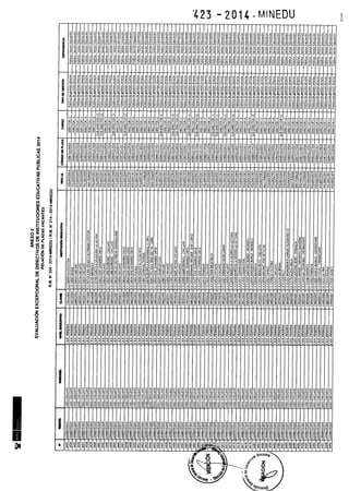 Rm n 423 2014-MINEDU-DIRECTORES APROBADOS-DEFINITIVA