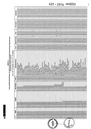 Rm n 423 2014-MINEDU-DIRECTORES APROBADOS-DEFINITIVA