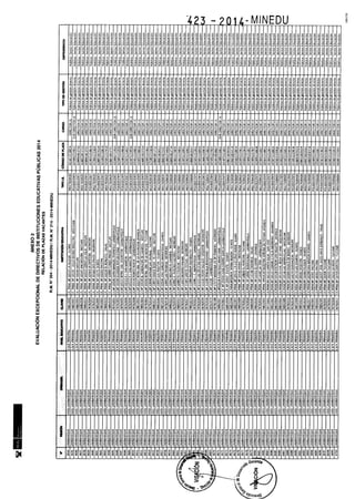 Rm n 423 2014-MINEDU-DIRECTORES APROBADOS-DEFINITIVA