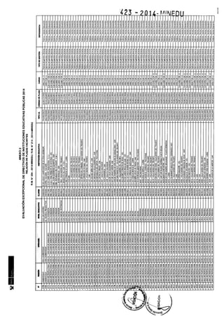 Rm n 423 2014-MINEDU-DIRECTORES APROBADOS-DEFINITIVA
