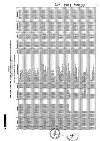Rm n 423 2014-MINEDU-DIRECTORES APROBADOS-DEFINITIVA