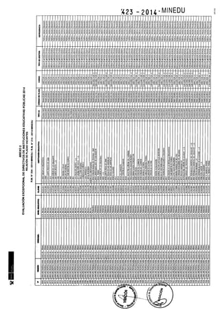 Rm n 423 2014-MINEDU-DIRECTORES APROBADOS-DEFINITIVA