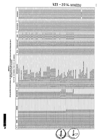 Rm n 423 2014-MINEDU-DIRECTORES APROBADOS-DEFINITIVA