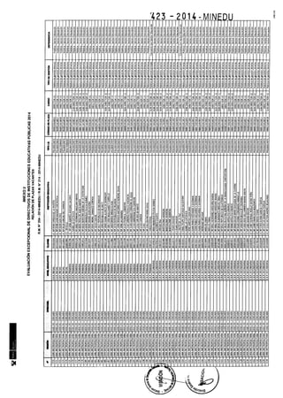 Rm n 423 2014-MINEDU-DIRECTORES APROBADOS-DEFINITIVA