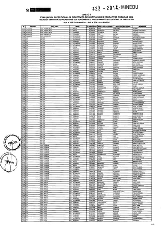 Rm n 423 2014-MINEDU-DIRECTORES APROBADOS-DEFINITIVA