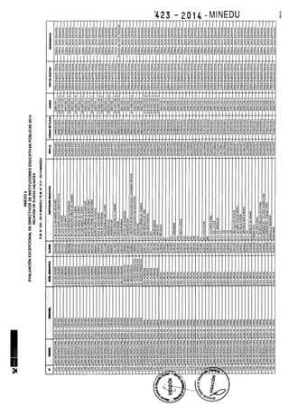Rm n 423 2014-MINEDU-DIRECTORES APROBADOS-DEFINITIVA