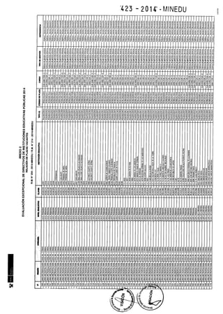 Rm n 423 2014-MINEDU-DIRECTORES APROBADOS-DEFINITIVA