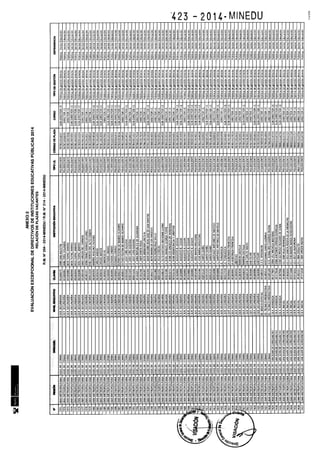 Rm n 423 2014-MINEDU-DIRECTORES APROBADOS-DEFINITIVA