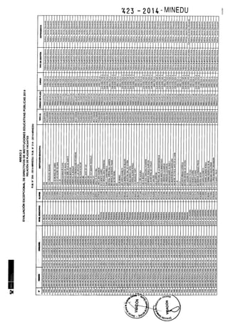 Rm n 423 2014-MINEDU-DIRECTORES APROBADOS-DEFINITIVA