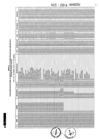Rm n 423 2014-MINEDU-DIRECTORES APROBADOS-DEFINITIVA