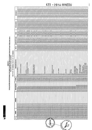 Rm n 423 2014-MINEDU-DIRECTORES APROBADOS-DEFINITIVA