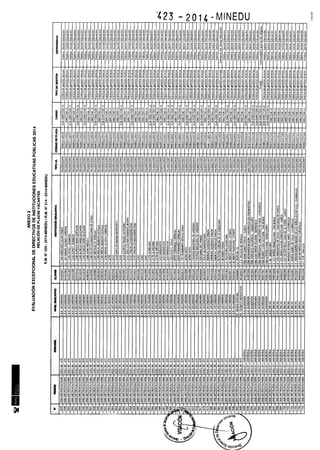 Rm n 423 2014-MINEDU-DIRECTORES APROBADOS-DEFINITIVA