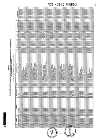 Rm n 423 2014-MINEDU-DIRECTORES APROBADOS-DEFINITIVA