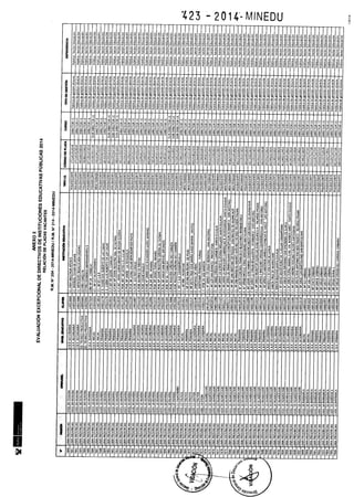 Rm n 423 2014-MINEDU-DIRECTORES APROBADOS-DEFINITIVA